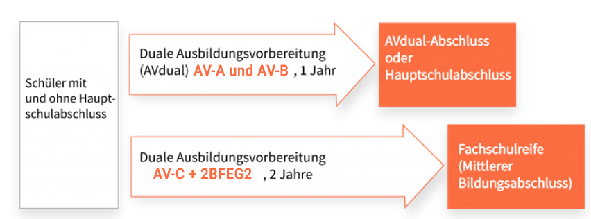 infografik